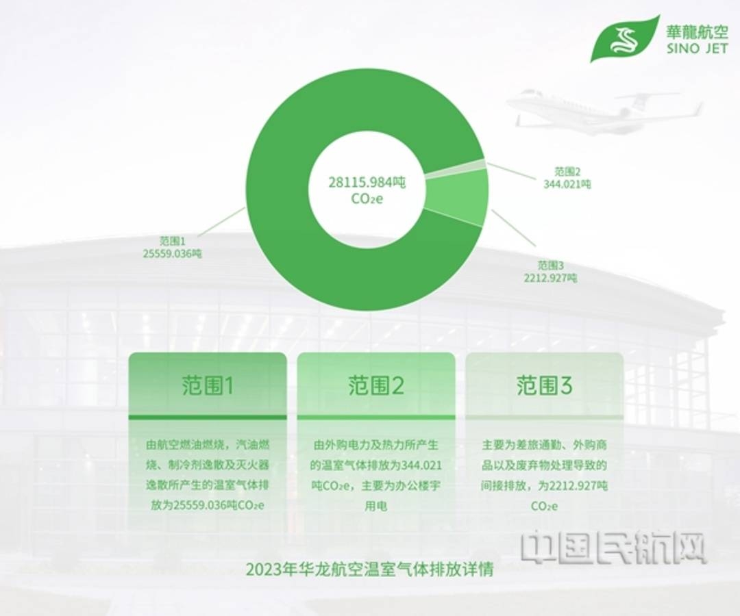 华龙航空发布2023年度碳排放报告—美国退役飞机协会
