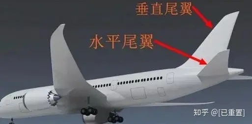 飞机的主要部件和功能—美国退役飞机协会