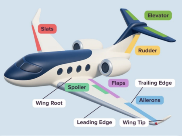 航空飞机介绍-美国退役飞机协会
