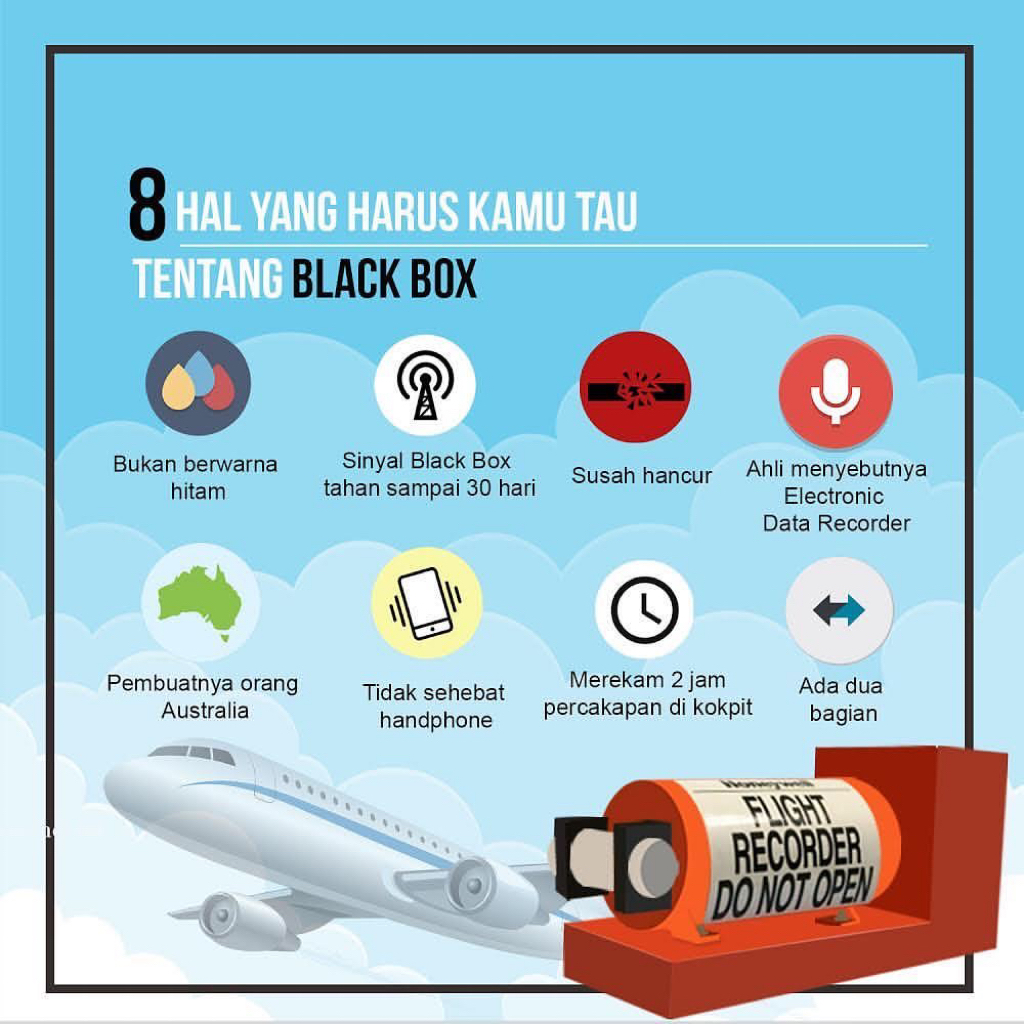 黑匣子-美国退役飞机协会